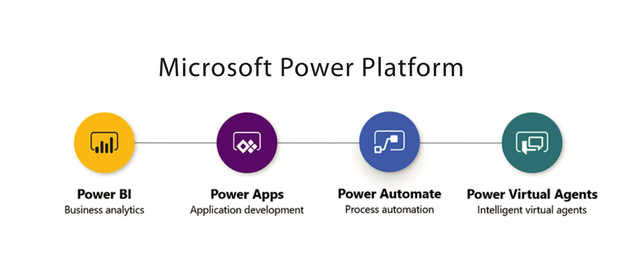 Microsoft Power Platform Training Courses