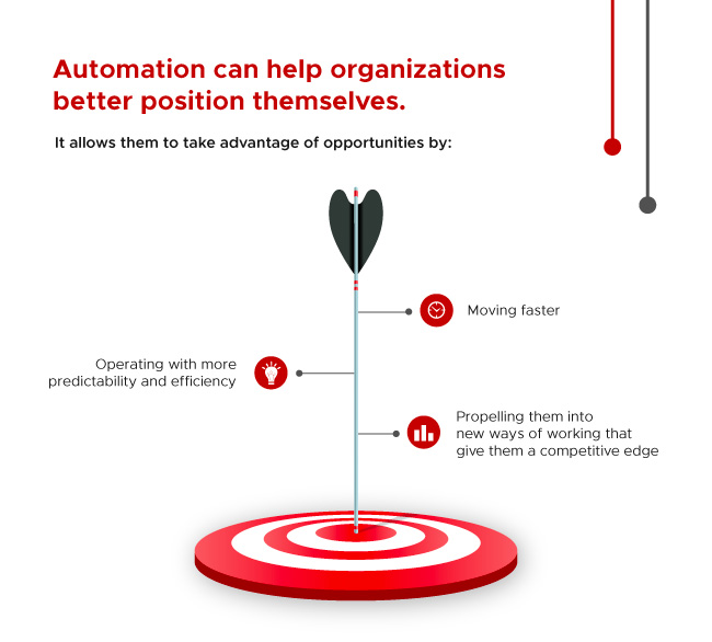 E-Book Series (2022): An IT executive's guide to automation - IT Training  and Certification | Trainocate Malaysia