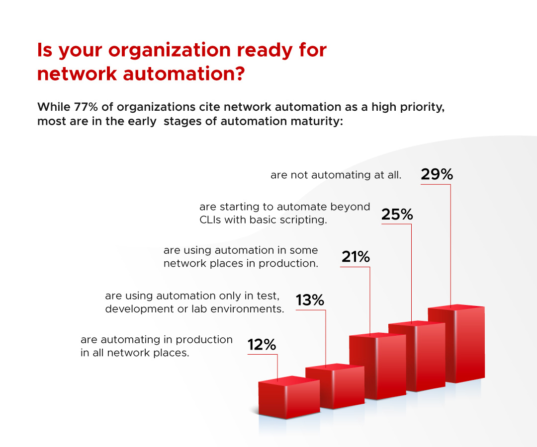 Network automation for everyone in 2022 - IT Training and Certification |  Trainocate Malaysia