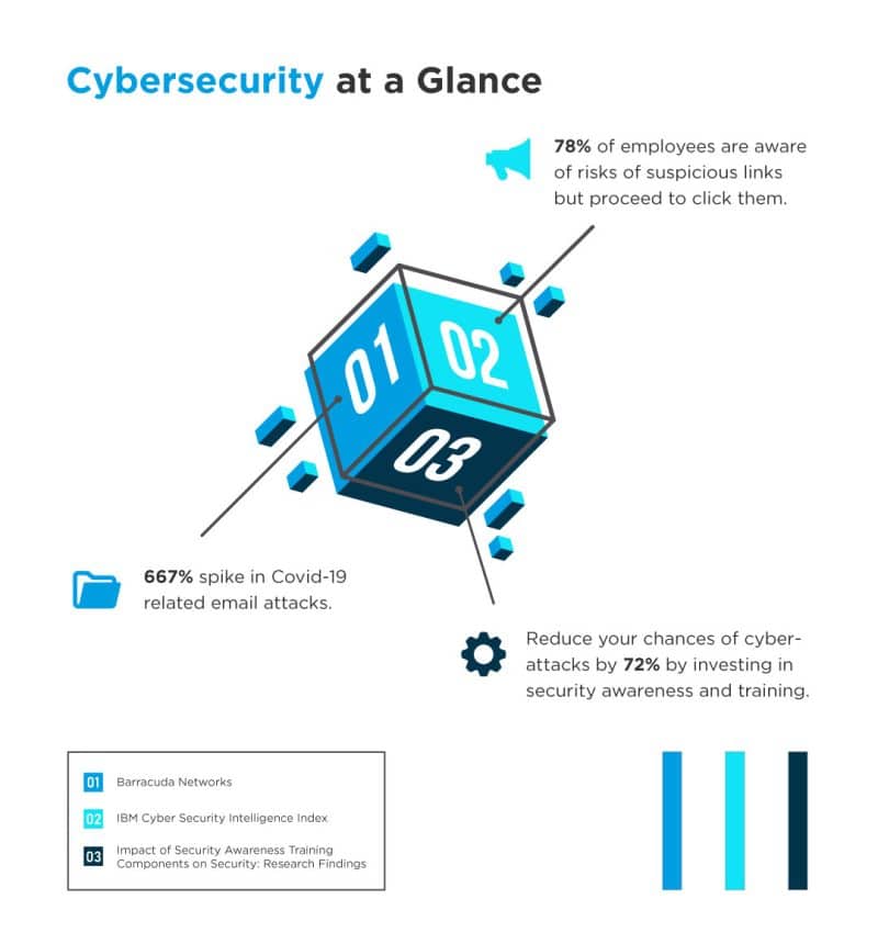 Cybersecurity Certifications | Your guide to securing your IT ...