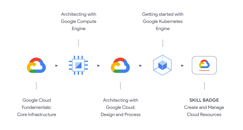 Test Professional-Cloud-DevOps-Engineer Questions Answers