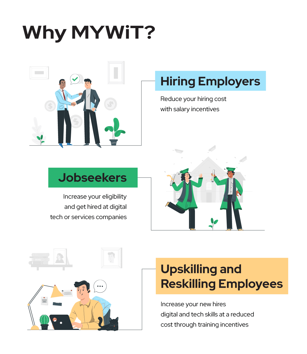 MDEC MyDigitalWorkforce(MyWIT)