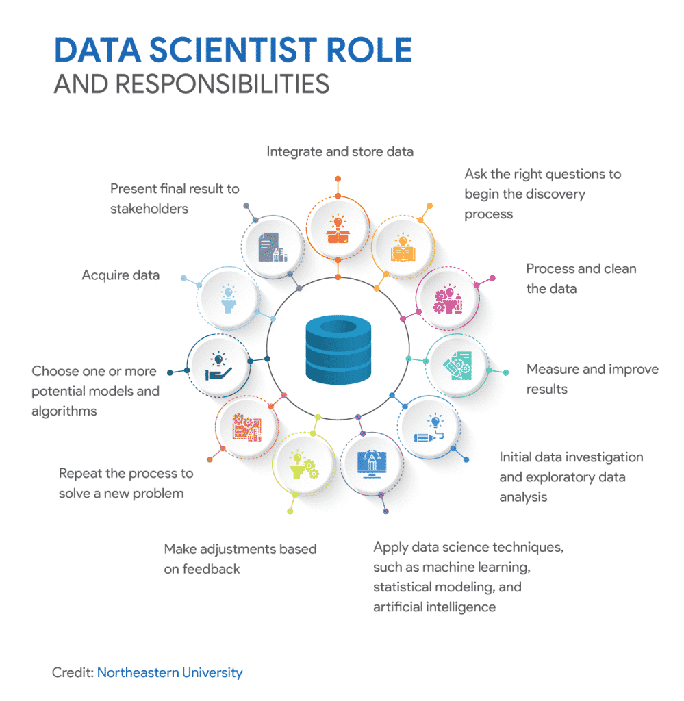 Data Science vs Data Engineering - What is the difference? - IT ...