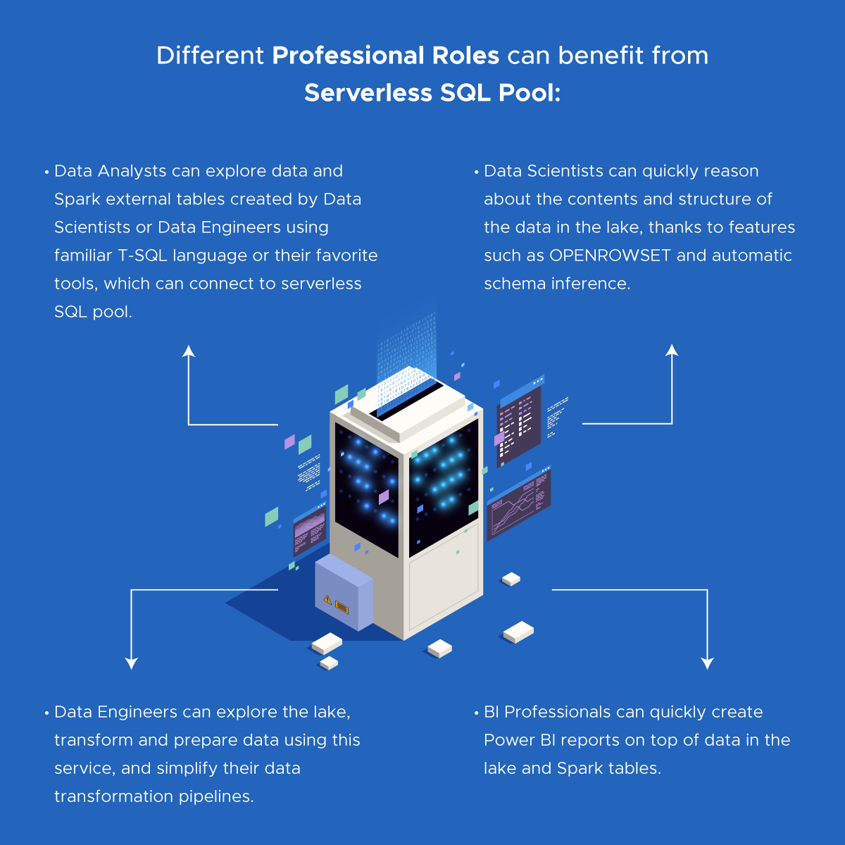 What Exactly is Microsoft Synapse? – Prologika