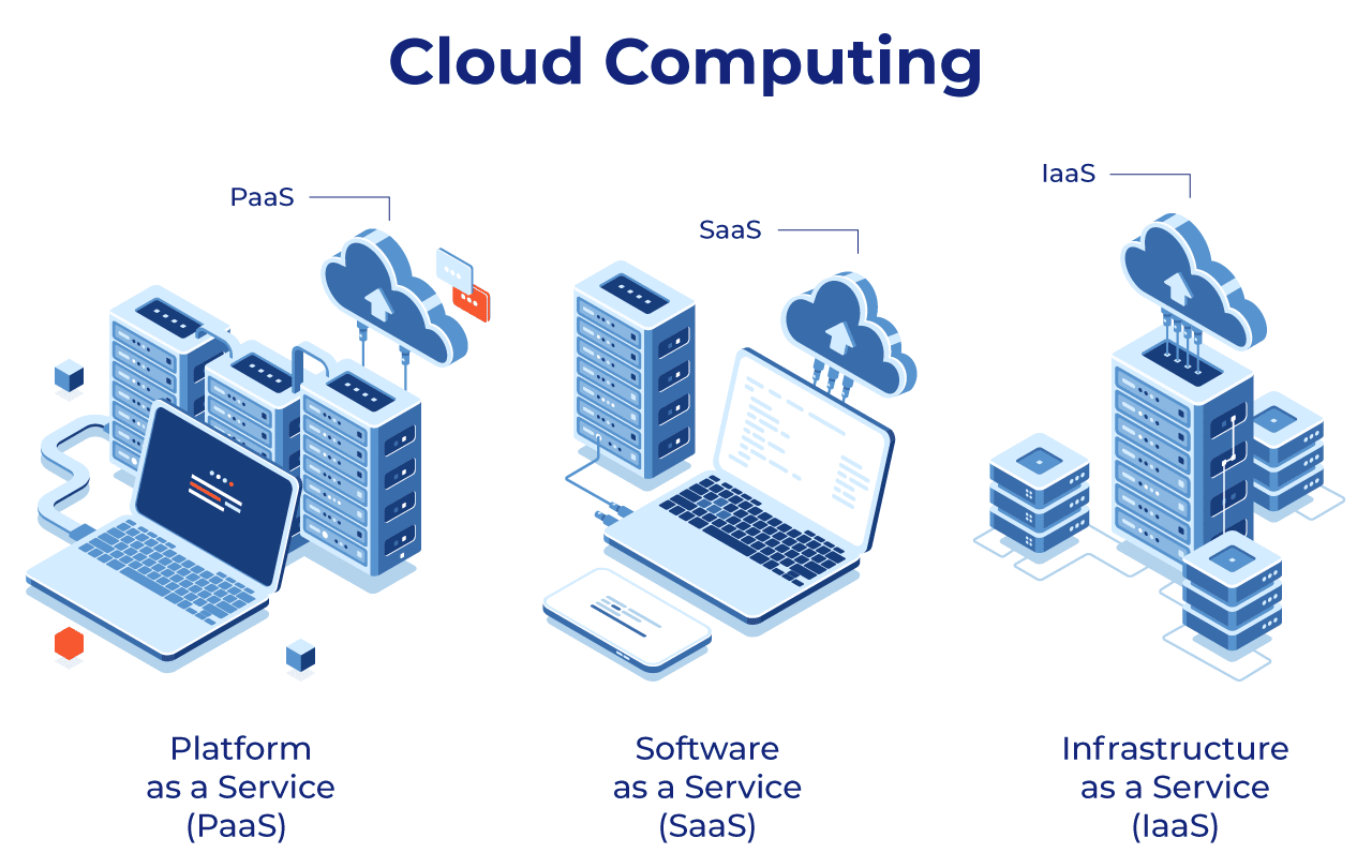 The core elements of cloud computing