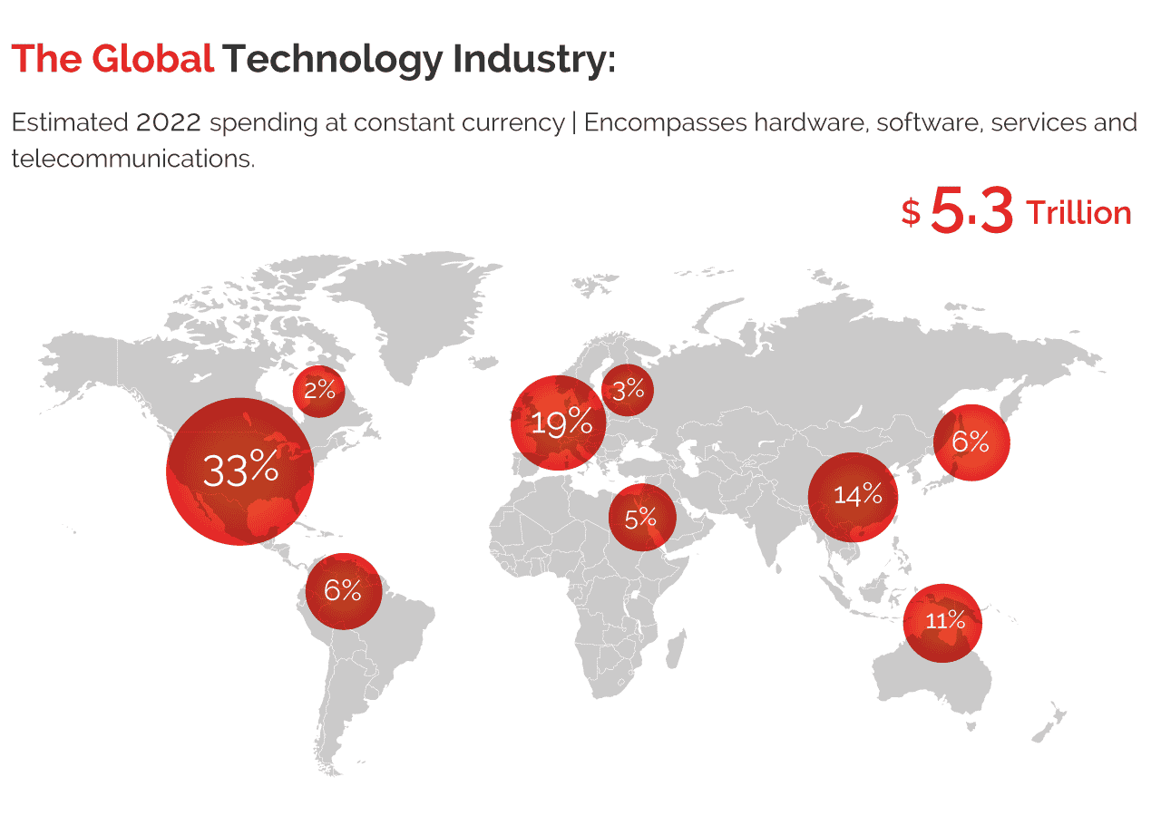 The Global Technology Industry spending in 2022