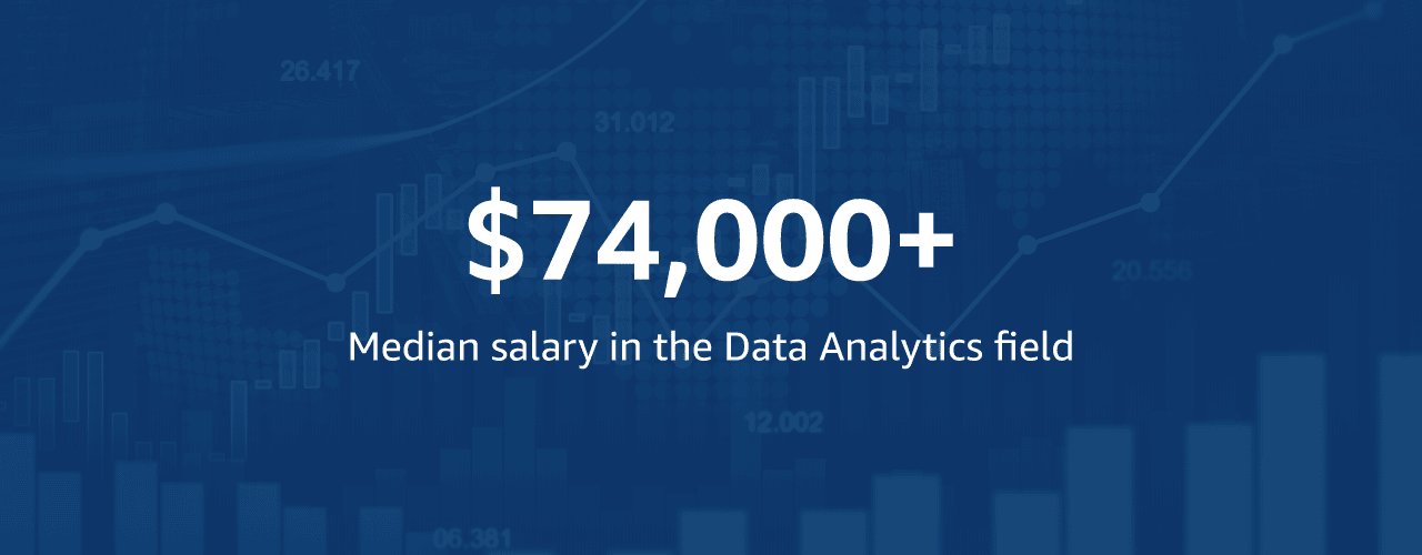 Median salary of a data analyst