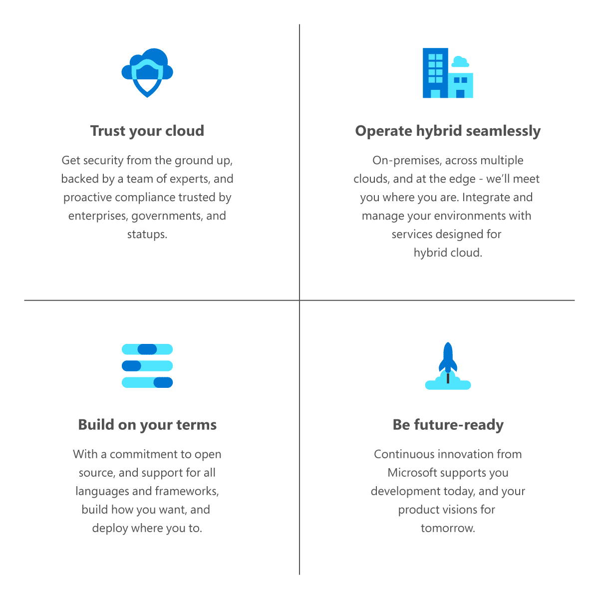 Benefits of Azure