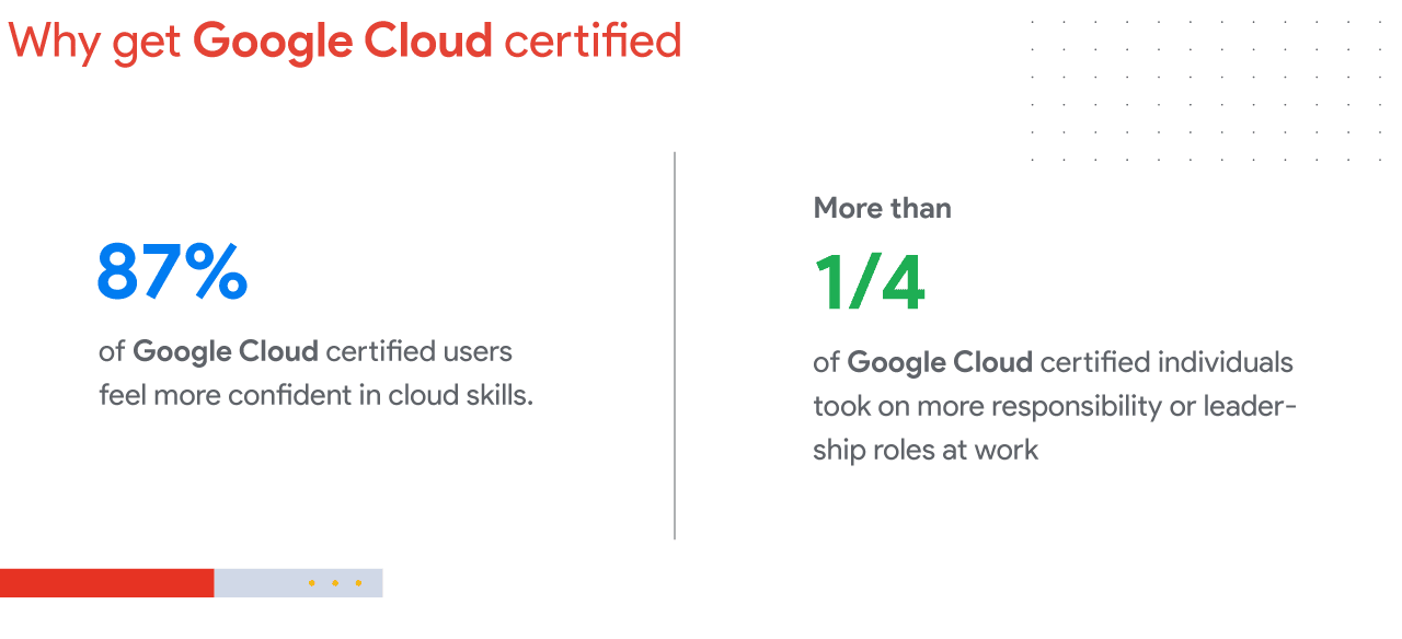 Why get Google Cloud certified