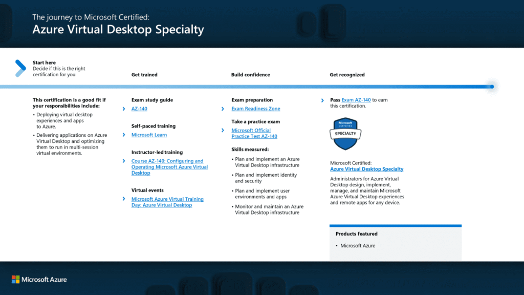 Microsoft Certified: Azure Virtual Desktop Specialty - HRDC Claimable ...