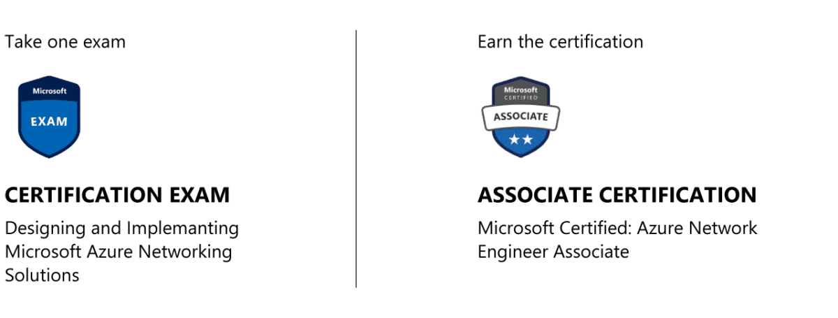 Microsoft Certified: Azure Network Engineer Associate - IT Training and ...