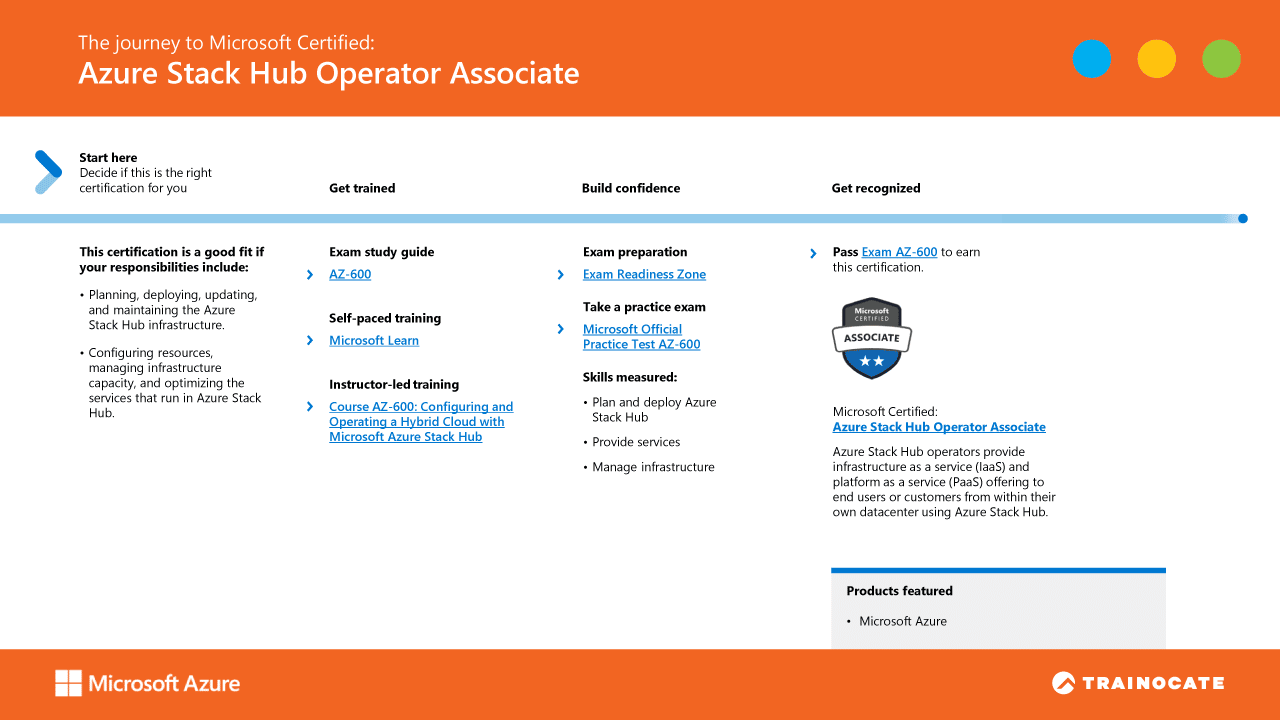 The journey to Microsoft Certified: Azure Stack Hub Operator Associate