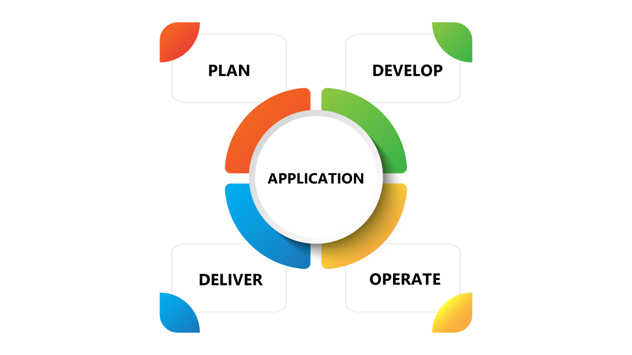 DevOps Application Lifecycle