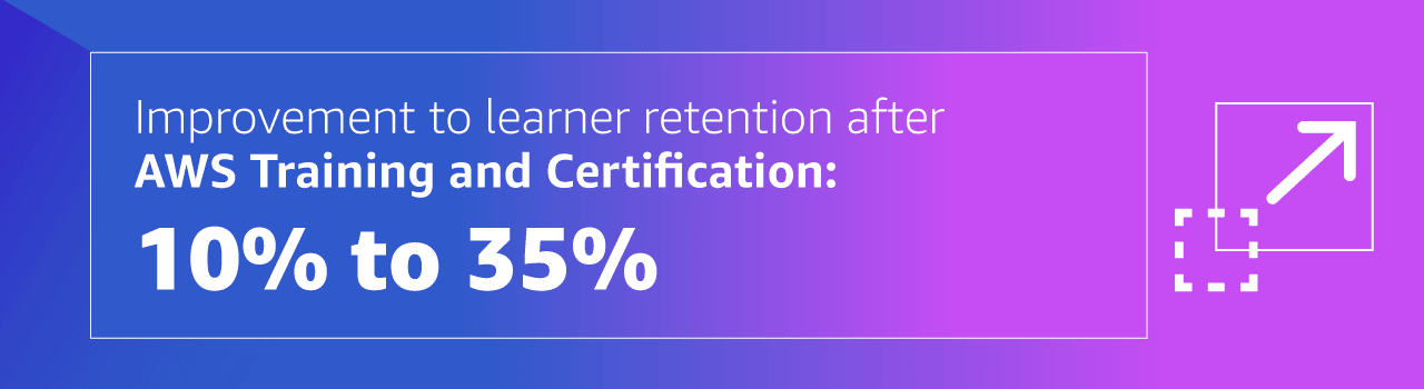 Improvement to learner retention after AWS Training and Certification