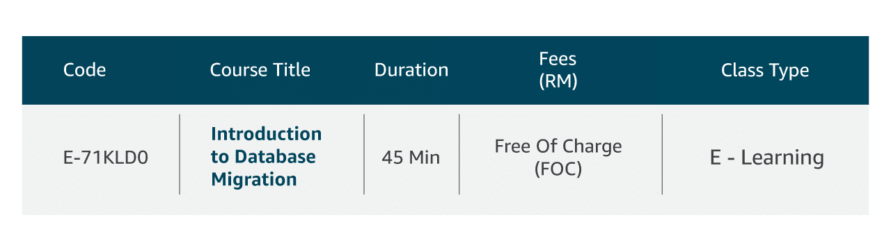 Exam PAL-I Price