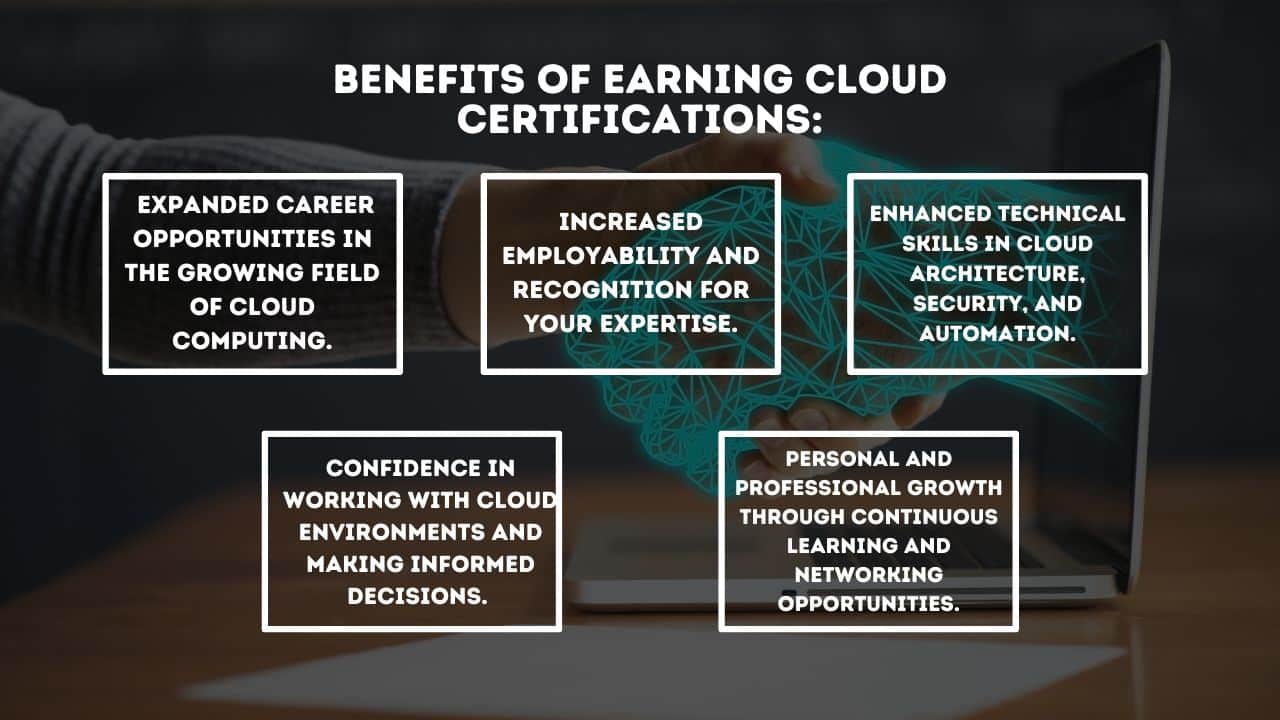 Benefits of earning cloud certifications: 1. Expanded career opportunities in the growing field of cloud computing. 2. Increased employability and recognition for your expertise. 3. Enhanced technical skills in cloud architecture, security, and automation. 4. Confidence in working with cloud environments and making informed decisions. 5. Personal and professional growth through continuous learning and networking opportunities.