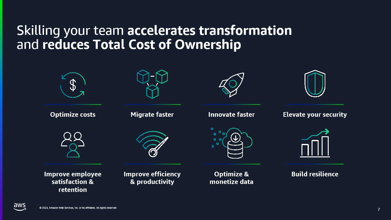 AWS Upskilling-7 AWS Upskilling in 2025