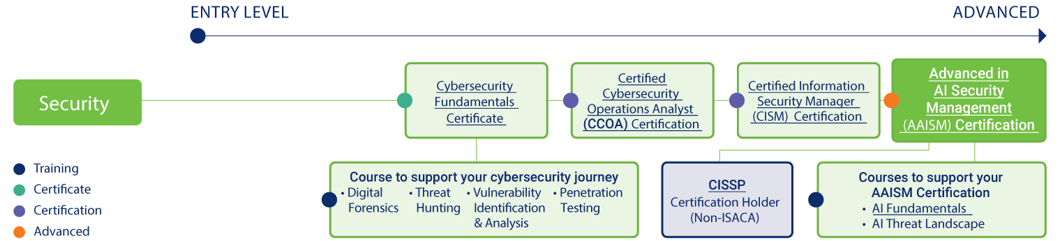 AAISM-Career-Pathway AAISM-Career-Pathway