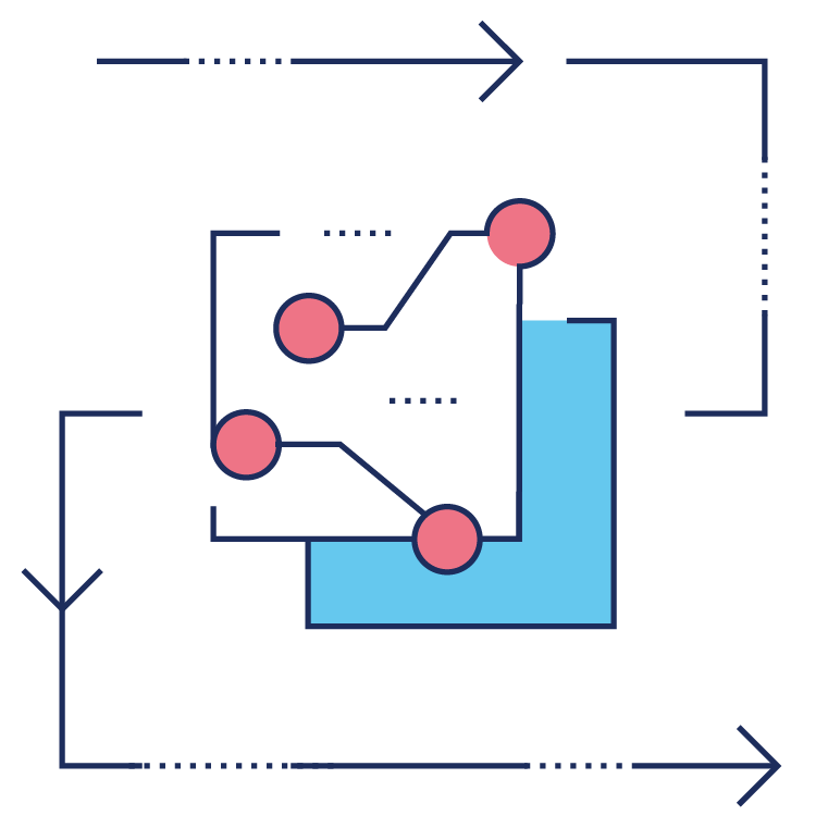 Information Systems Acquisition, Development and Implementation