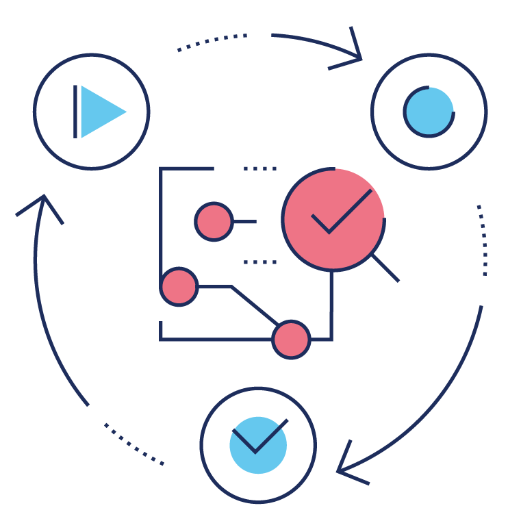 Information Systems Auditing Process