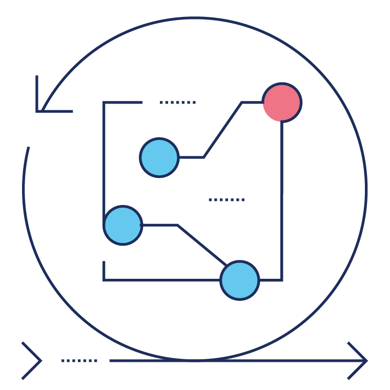 Information Systems Operations and Business Resilience