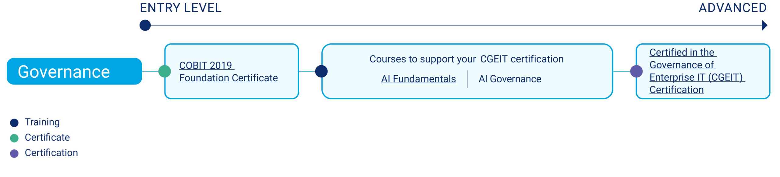ISACA PAthway_Governance ISACA PAthway_Governance