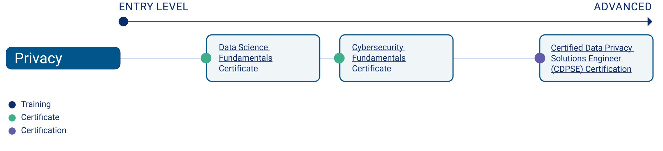 ISACA PAthway_Privacy ISACA PAthway_Privacy