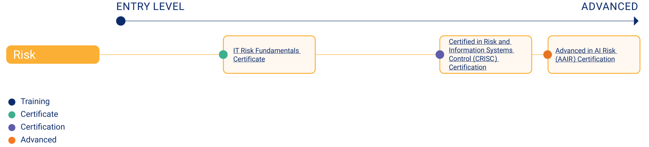 ISACA PAthway_Risk ISACA PAthway_Risk